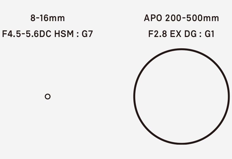 从Φ10mm到Φ198mm
