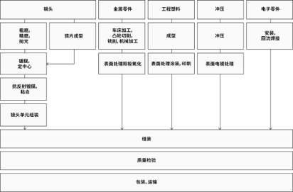 会津工厂从制造到出货的流程